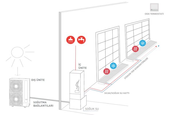 Hitachi Heat Pump